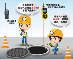 织金有限空间安全作业操作规程